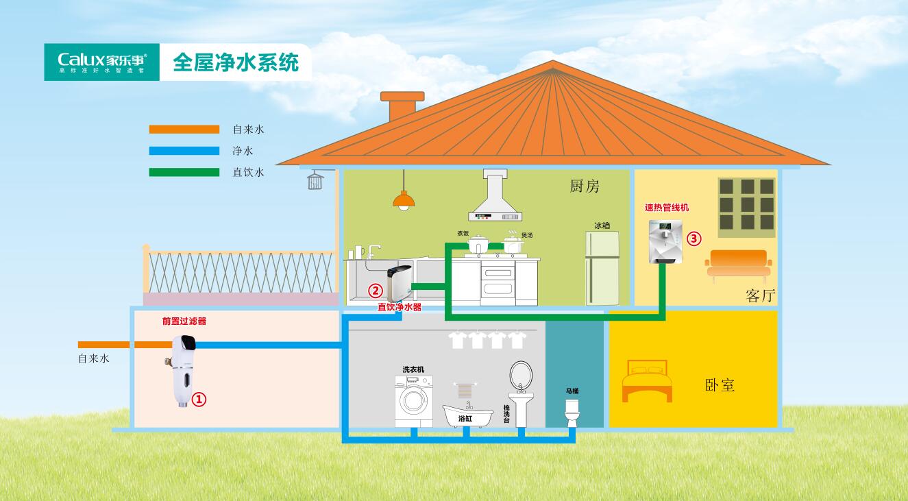 小(xiǎo)戶(hu)型淨水解決方(fang)案