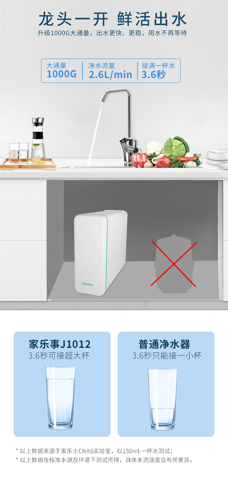 傢(jia)樂事1000G大(da)流量富(fu)锶淨水機(jī)J1012産(chan)品(pin)介紹
